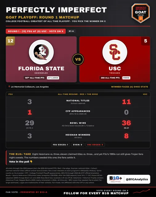 R1 A FSU USC
