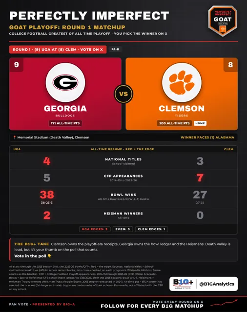 R1 B UGA CLEM