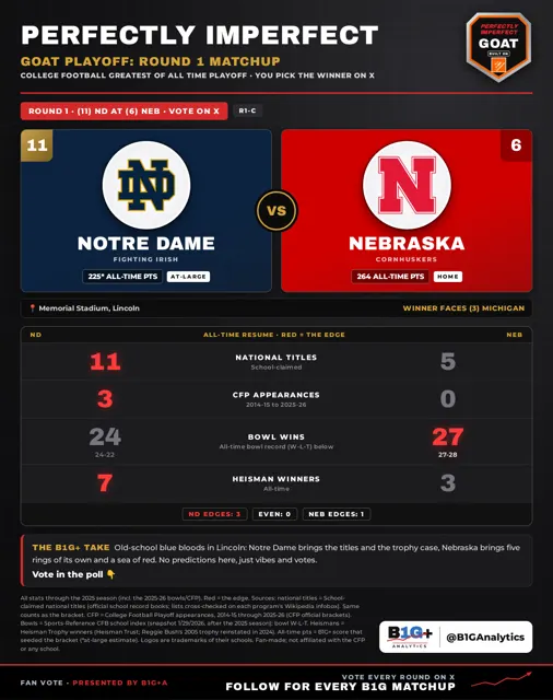 R1 C ND NEB
