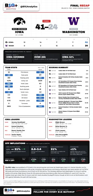 FINAL RECAP IOWA WASH