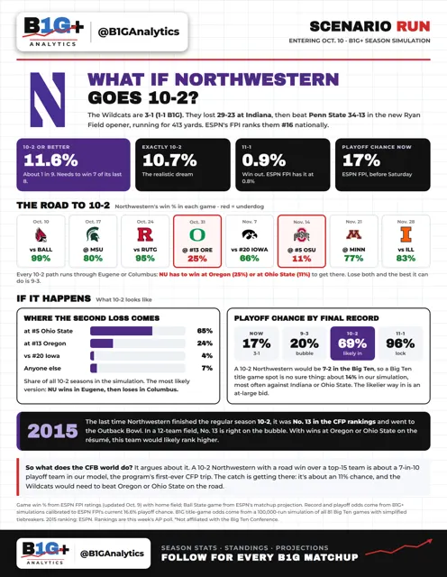 SCENARIO RUN NORTHWESTERN