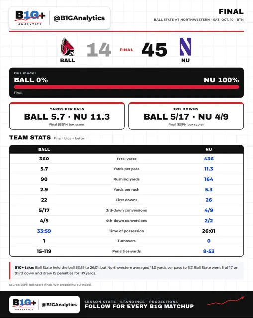 BALL NU FINAL