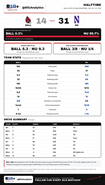 BALL NU HALF