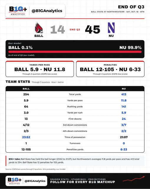 BALL NU Q3