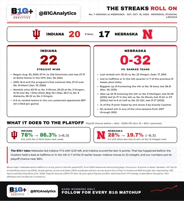 FINAL IU WIN FINAL