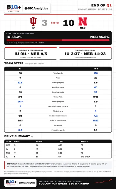 IU NEB Q1