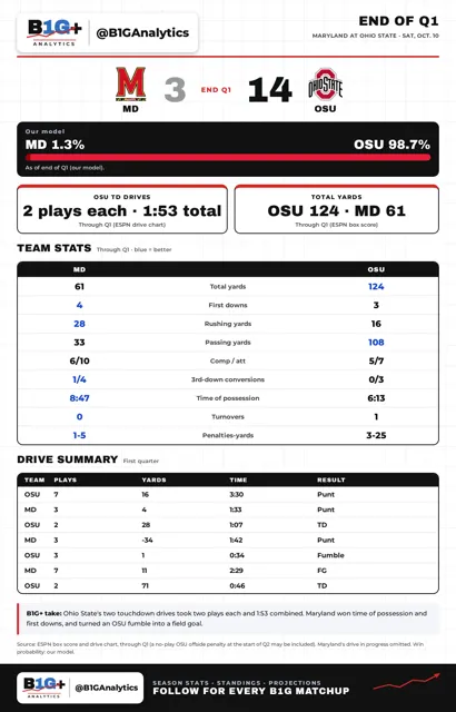 MD OSU Q1