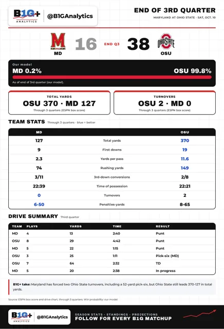 MD OSU Q3