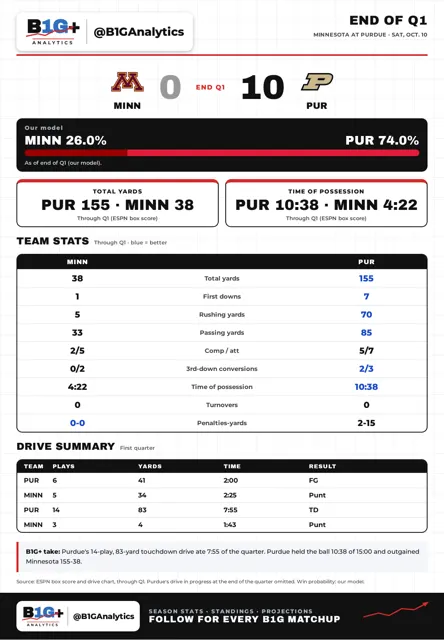 MINN PUR Q1