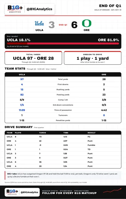 UCLA ORE Q1