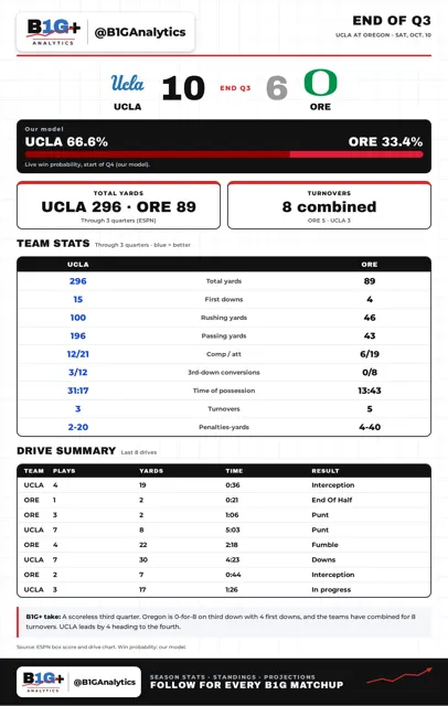 UCLA ORE Q3