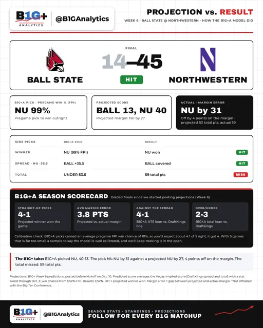 BALL NU RESULT