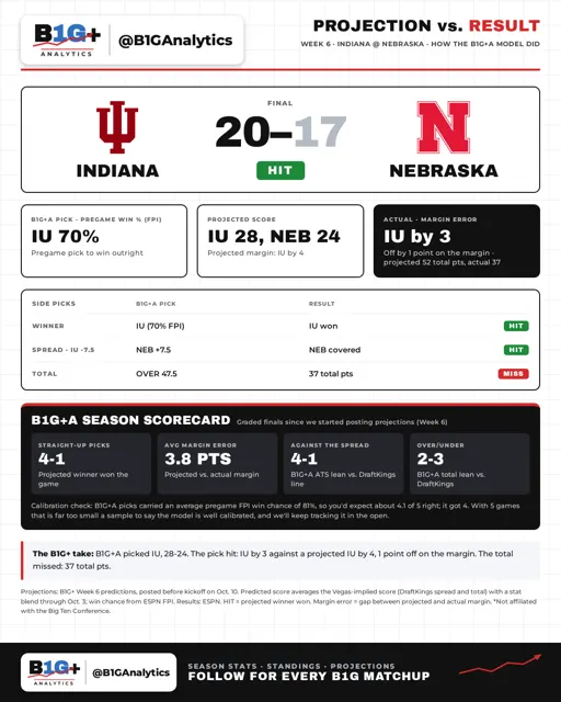 IU NEB RESULT