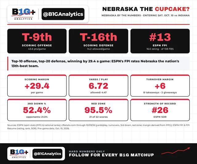 NEB CUPCAKE