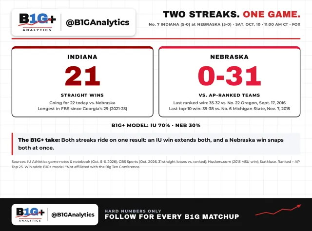 TWO STREAKS